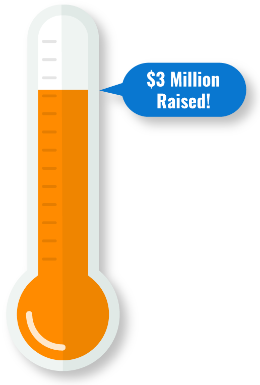 Over $3 Million Raised